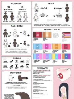 [Smushi] Smushiverse Lore